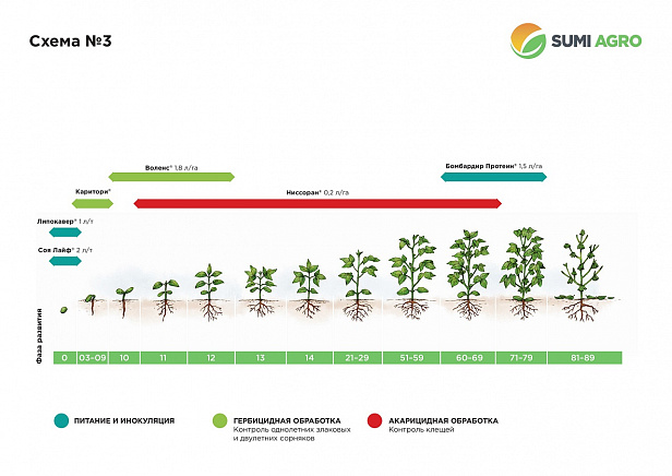 Sumi Agro Russia